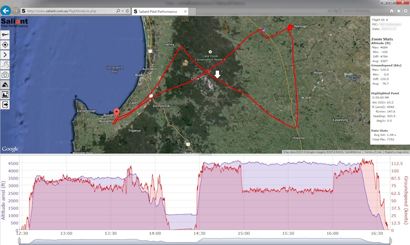 Pilot control room monitoring dashboards